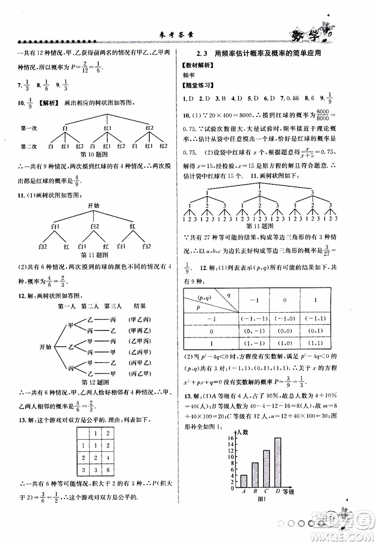 2019年暑假銜接起跑線八升九數(shù)學(xué)Z浙教版參考答案