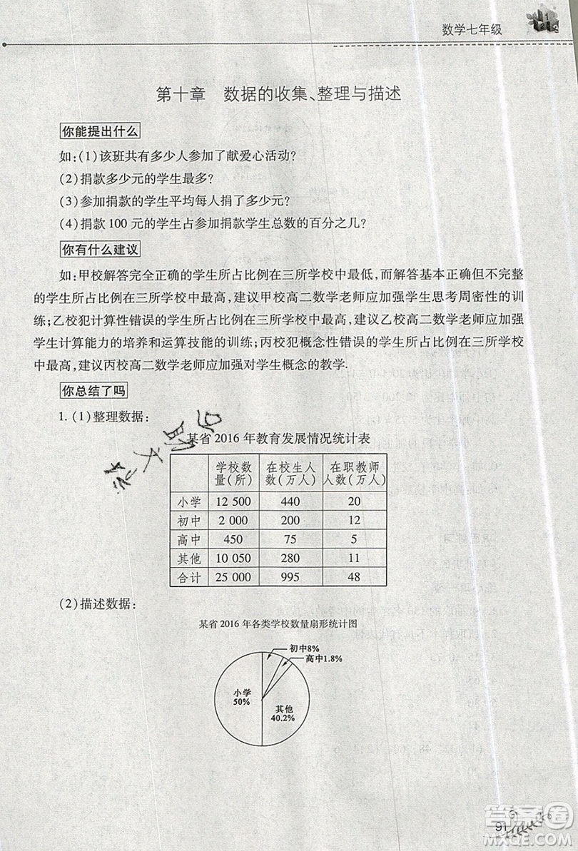 山西教育出版社2019快樂暑假七年級(jí)數(shù)學(xué)人教版答案