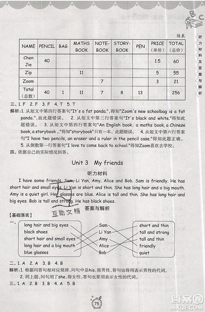 暑假銜接2019年暑假提高班4升5年級英語參考答案