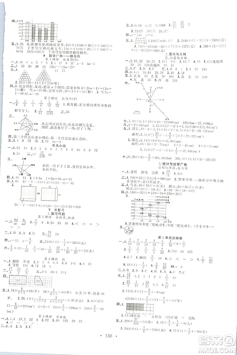 廣東經(jīng)濟(jì)出版社2019名校課堂數(shù)學(xué)六年級上冊人教版答案