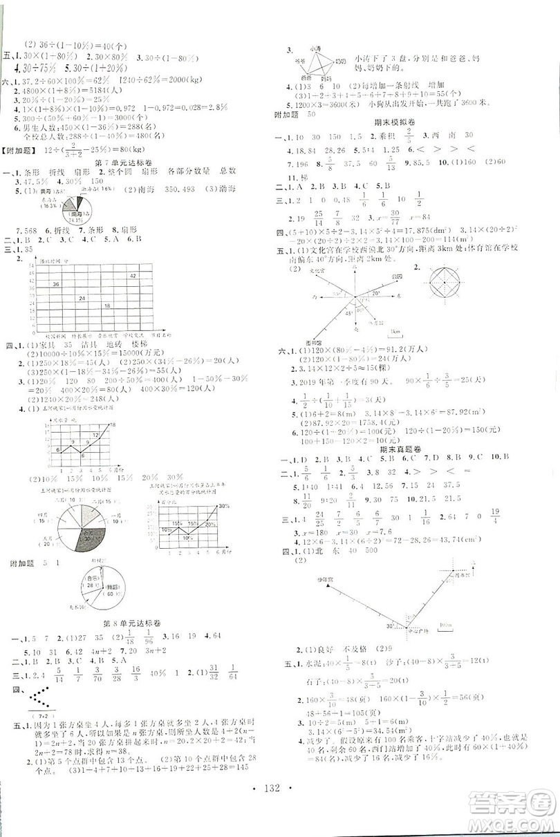 廣東經(jīng)濟(jì)出版社2019名校課堂數(shù)學(xué)六年級上冊人教版答案