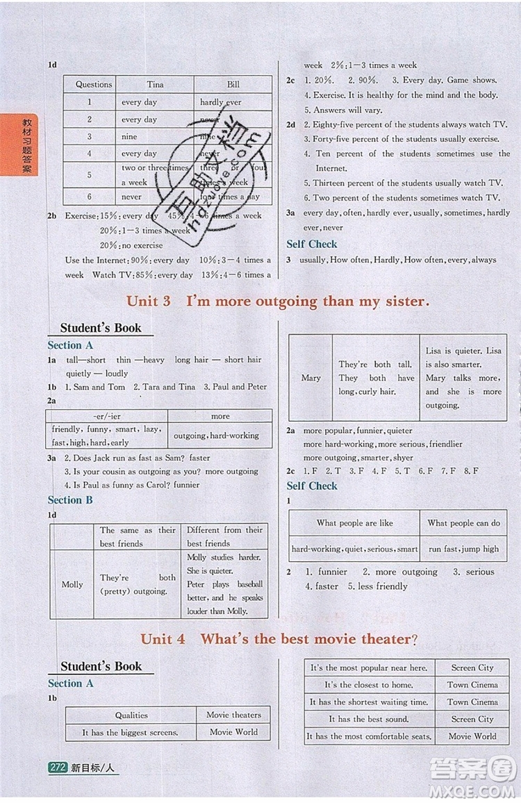 2019年尖子生學案八年級上冊英語人教版RJ參考答案