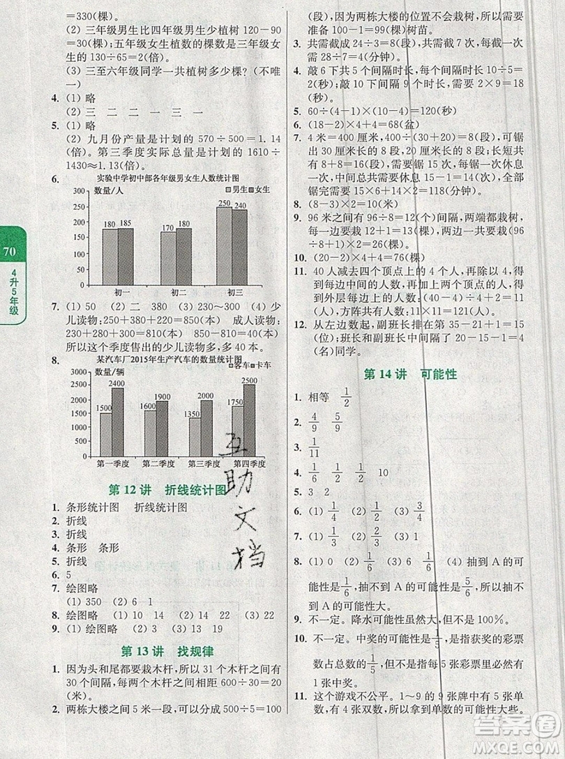 津橋教育2019年小學(xué)奧數(shù)暑假鞏固銜接15講4升5年級數(shù)學(xué)人教版答案