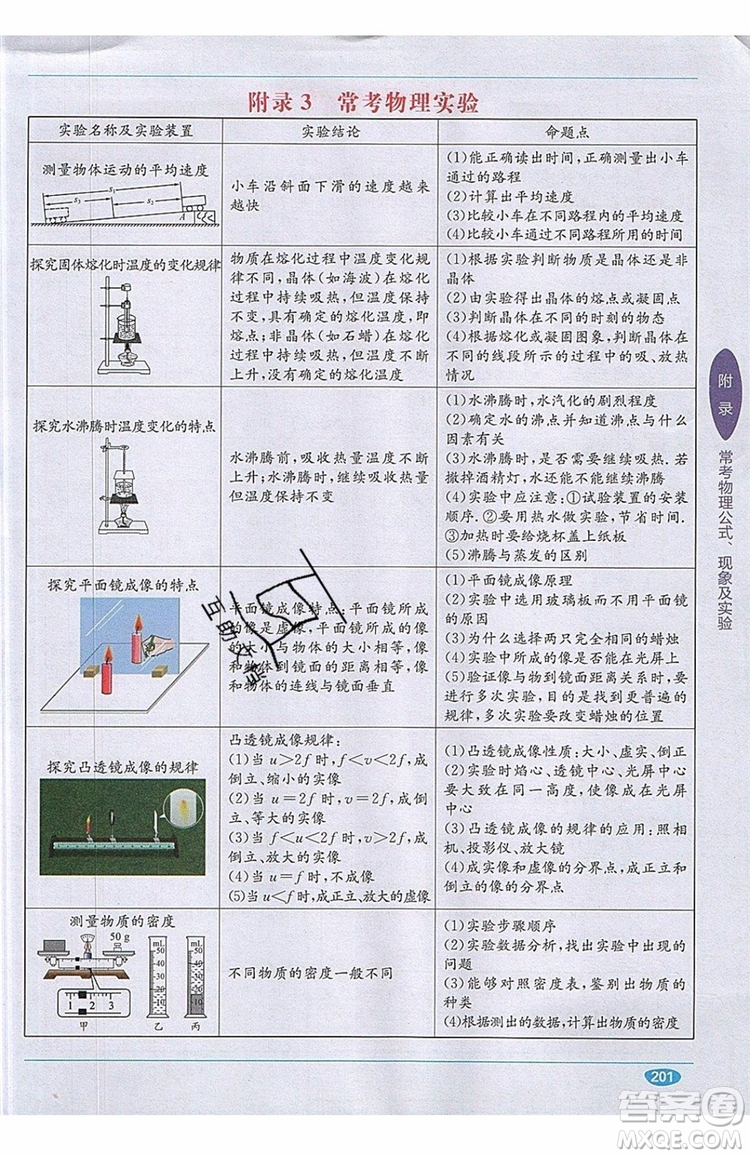 全能學(xué)練2019秋教材1+1全解精練物理八年級上冊RJ版人教版參考答案