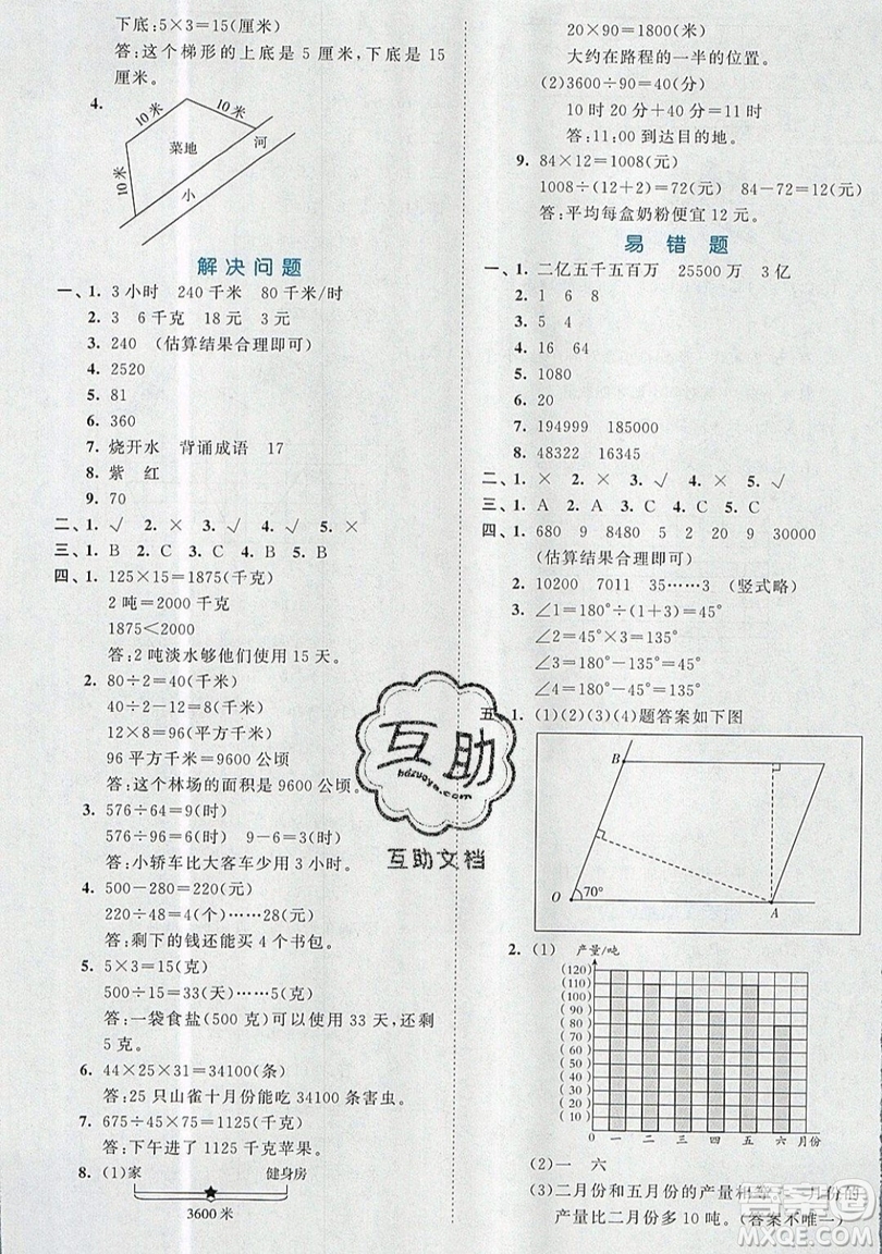 西安出版社小兒郎2019曲一線53全優(yōu)卷小學(xué)數(shù)學(xué)四年級(jí)上冊(cè)人教RJ版答案