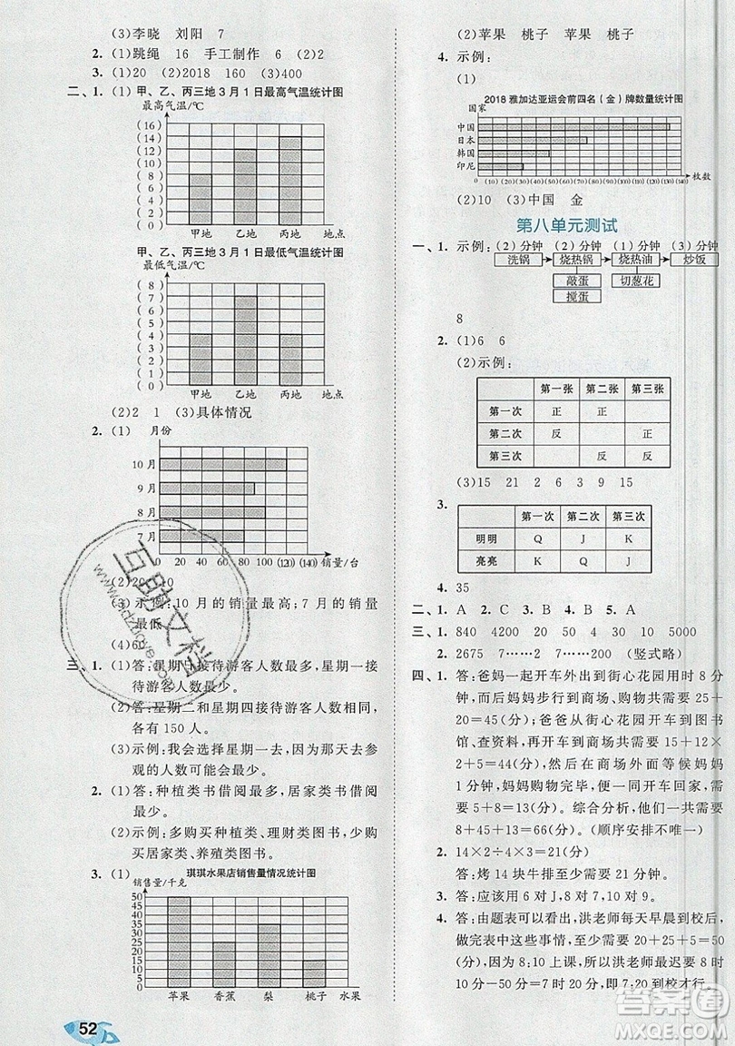 西安出版社小兒郎2019曲一線53全優(yōu)卷小學(xué)數(shù)學(xué)四年級(jí)上冊(cè)人教RJ版答案