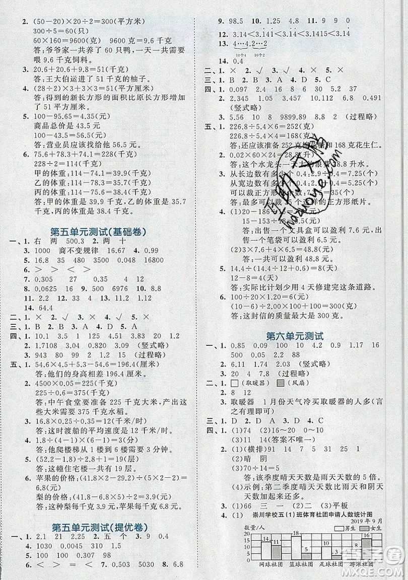 西安出版社小兒郎2019曲一線53全優(yōu)卷小學(xué)數(shù)學(xué)五年級(jí)上冊(cè)蘇教SJ版參考答案