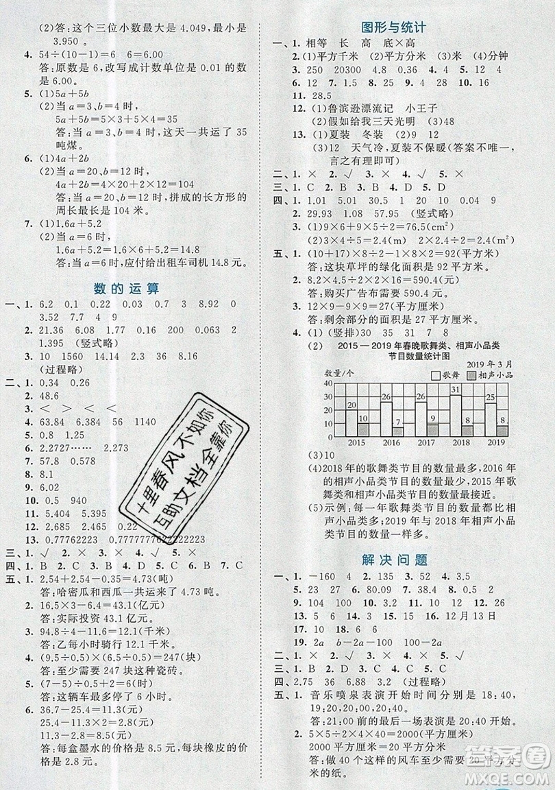 西安出版社小兒郎2019曲一線53全優(yōu)卷小學(xué)數(shù)學(xué)五年級(jí)上冊(cè)蘇教SJ版參考答案