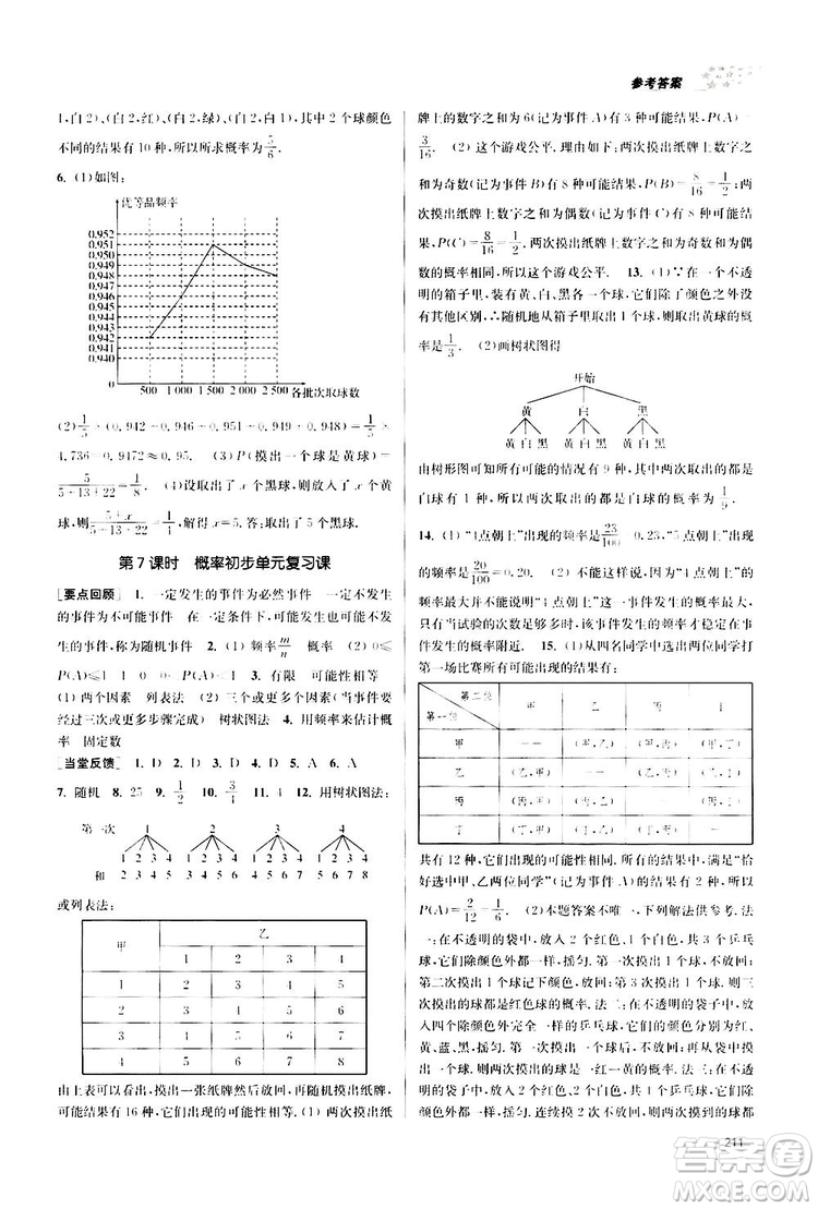 南京大學出版社2019金3練課堂作業(yè)實驗提高訓練九年級數(shù)學上冊新課標全國版答案