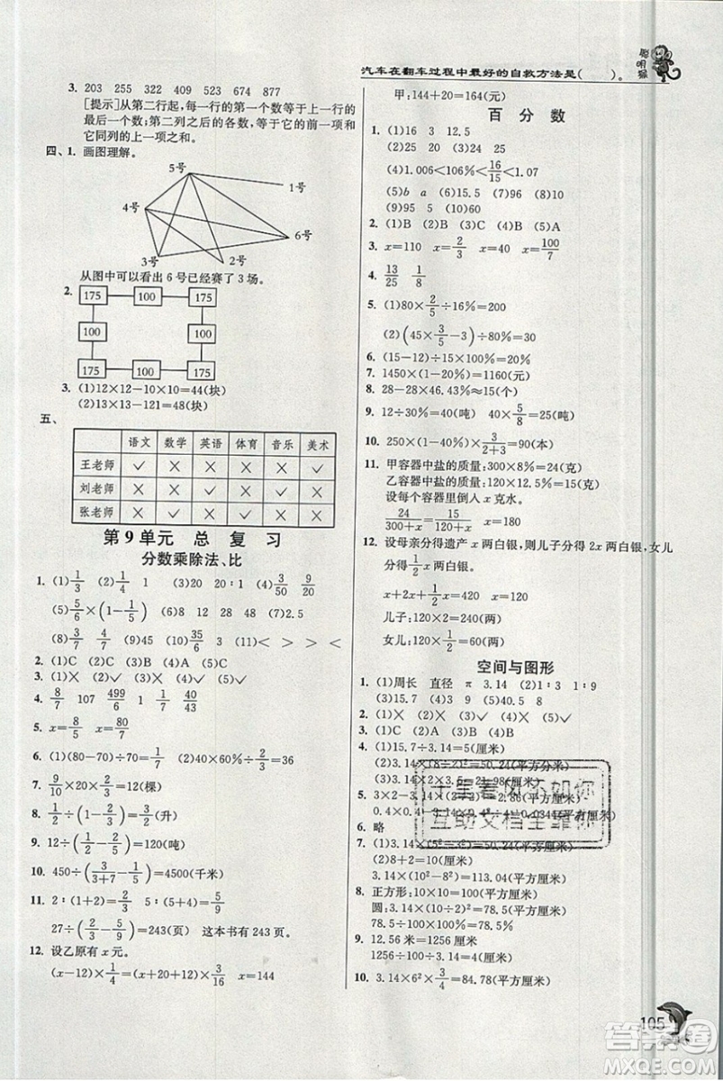 江蘇人民出版社春雨教育2019秋實(shí)驗(yàn)班提優(yōu)訓(xùn)練六年級(jí)數(shù)學(xué)上冊BMJY人教版參考答案