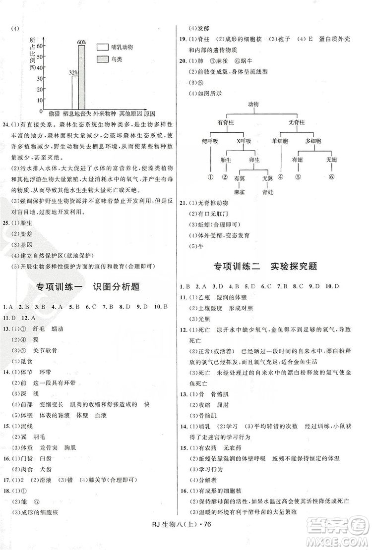 2019奪冠百分百初中優(yōu)化測試卷九年級生物人教版上冊答案