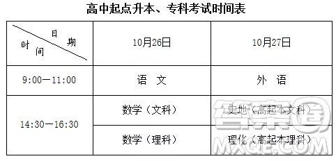 2020年安徽省成人高等學(xué)校招生考試報(bào)名入口 2020年安徽省成人高等學(xué)校招生考試怎么報(bào)名