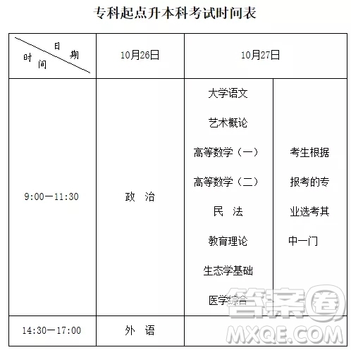 2020年安徽省成人高等學(xué)校招生考試報(bào)名入口 2020年安徽省成人高等學(xué)校招生考試怎么報(bào)名