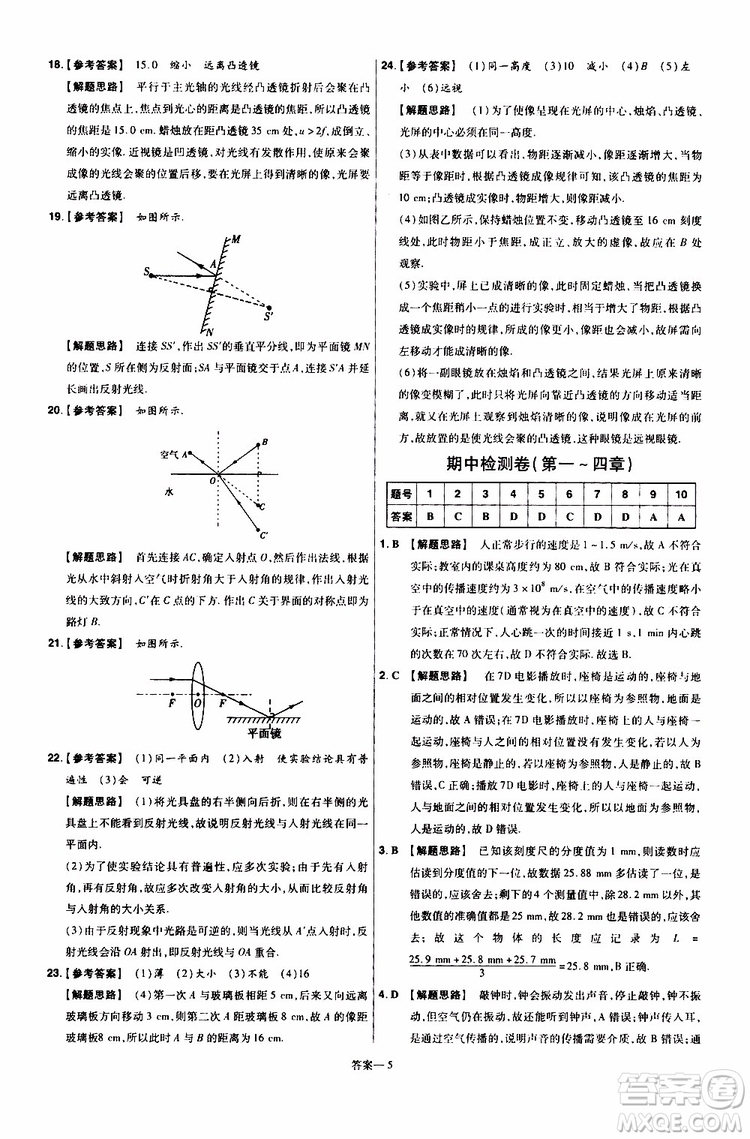 2020版一遍過單元綜合能力檢測卷八年級上冊物理HK滬科版參考答案