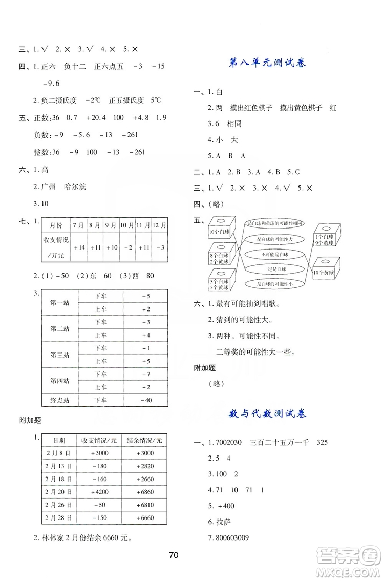 陜西人民教育出版社2019新課程學(xué)習(xí)與評(píng)價(jià)四年級(jí)數(shù)學(xué)上冊(cè)C版答案