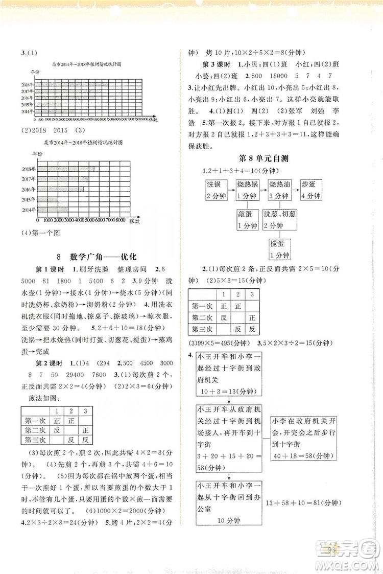 2019小學(xué)新課程學(xué)習(xí)與測評同步學(xué)習(xí)四年級數(shù)學(xué)上冊人教版答案