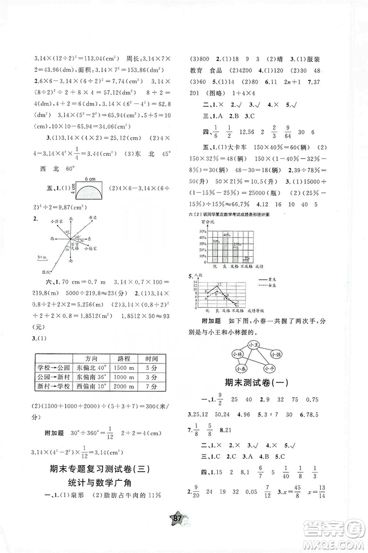 2019小學(xué)新課程學(xué)習(xí)與測評單元雙測六年級數(shù)學(xué)上冊A版答案