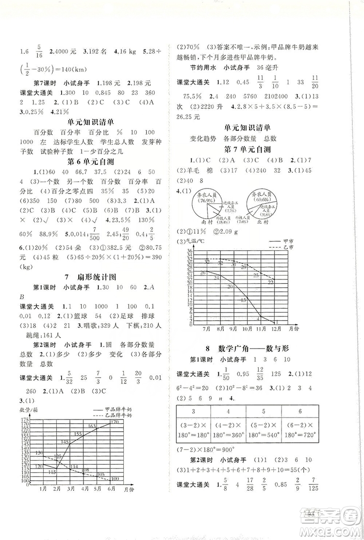 2019小學(xué)新課程學(xué)習(xí)與測(cè)評(píng)同步學(xué)習(xí)六年級(jí)數(shù)學(xué)上冊(cè)人教版答案