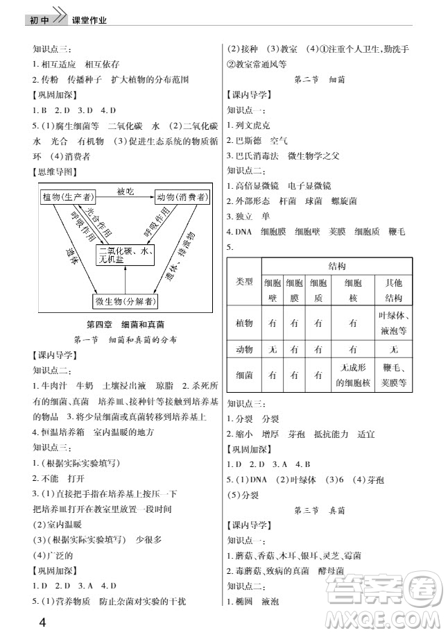 武漢出版社2019智慧學(xué)習(xí)課堂作業(yè)8年級(jí)生物上冊(cè)答案