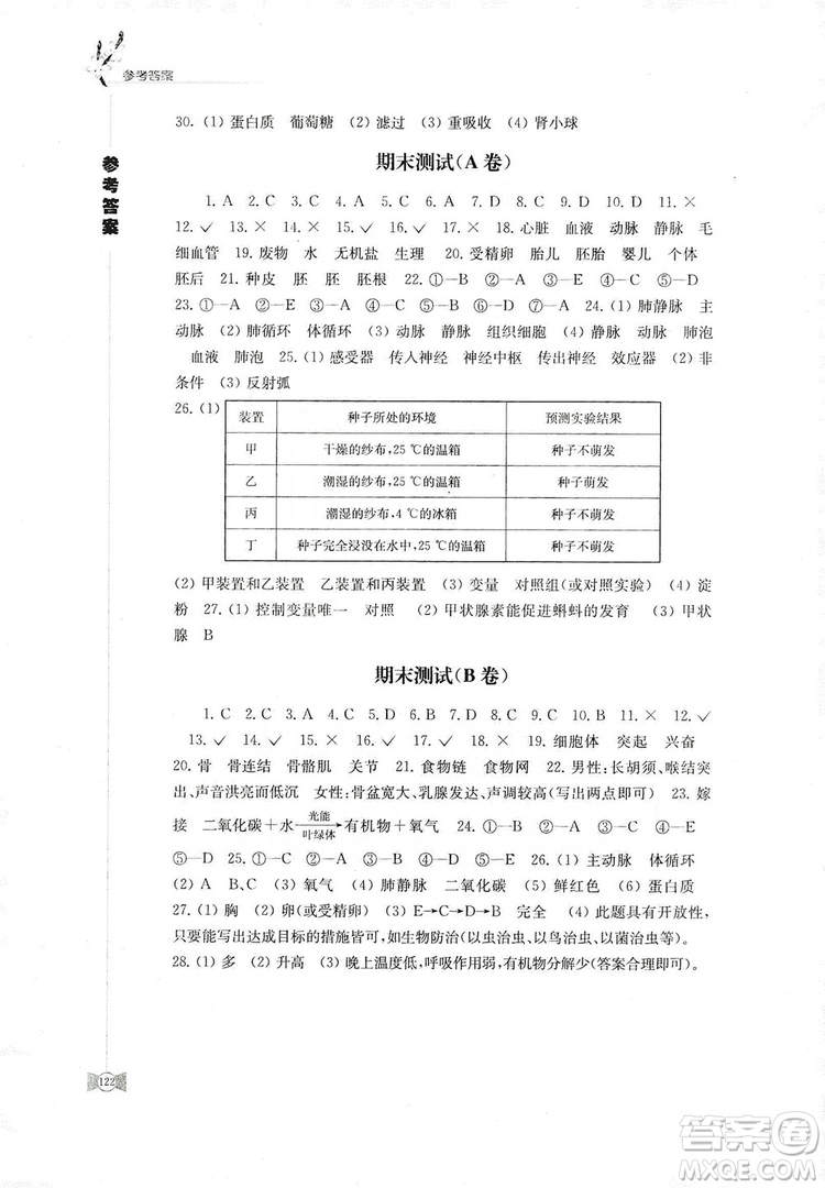 江蘇鳳凰教育出版社2019學(xué)習(xí)與評價八年級生物上冊蘇教版答案