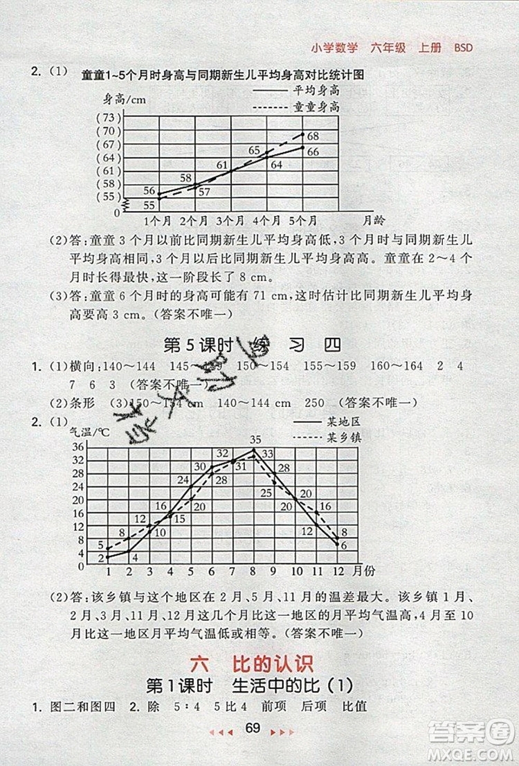  2019年53隨堂測(cè)小學(xué)數(shù)學(xué)六年級(jí)上冊(cè)北師大版參考答案