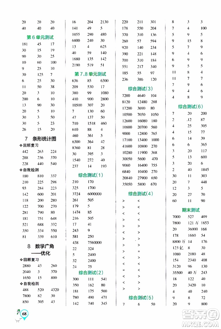 2019年P(guān)ASS綠卡圖書小學學霸口算四年級上RJ人教版參考答案