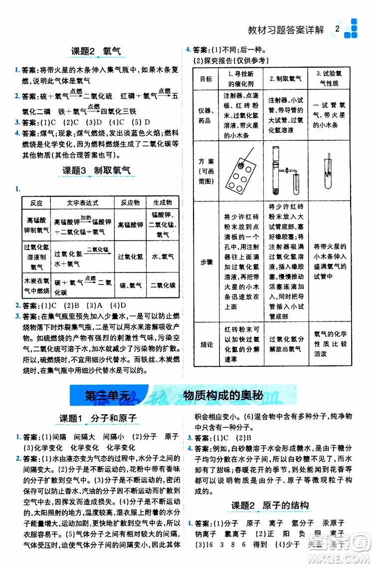 安徽人民出版社2019年全易通初中化學(xué)九年級(jí)上冊(cè)RJ人教版參考答案