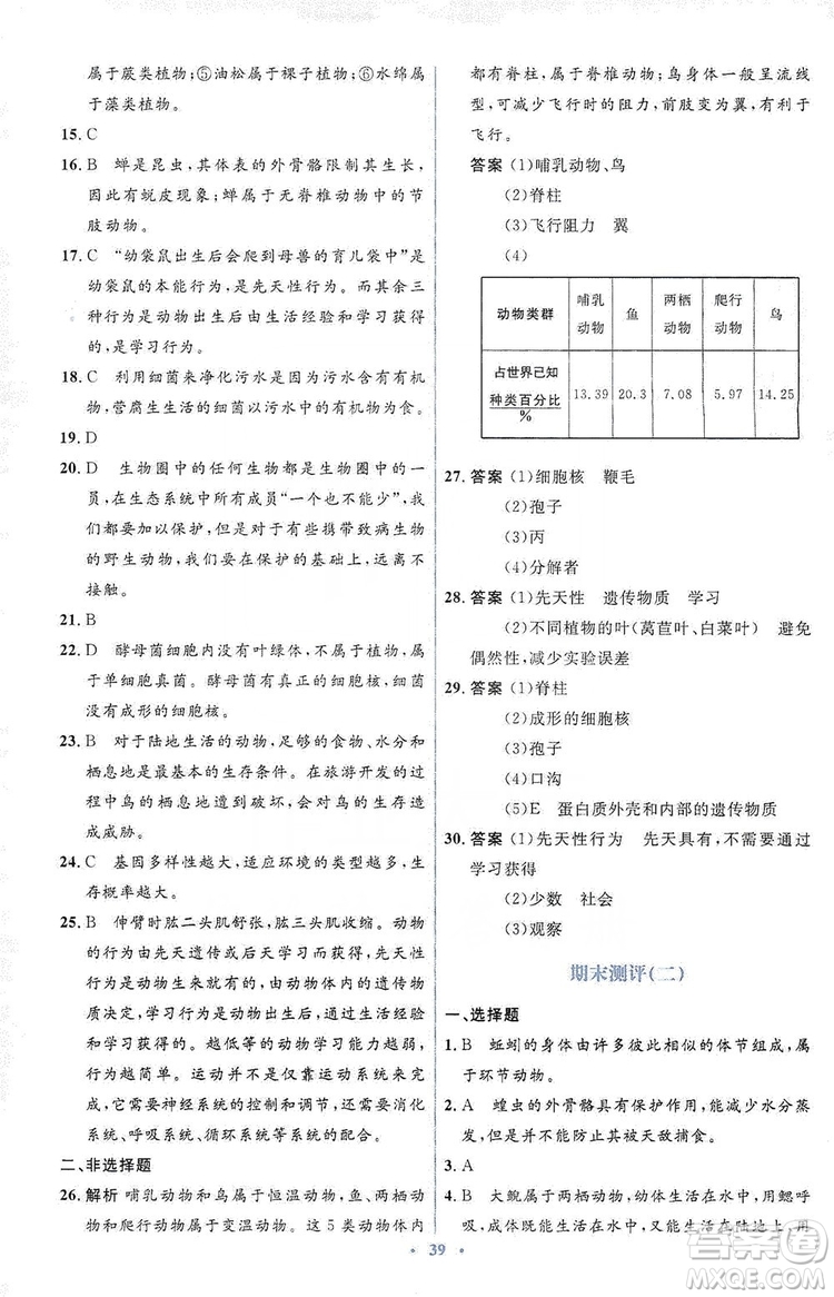 人教金學(xué)典2019同步解析與測(cè)評(píng)學(xué)考練八年級(jí)生物學(xué)上冊(cè)測(cè)試卷答案