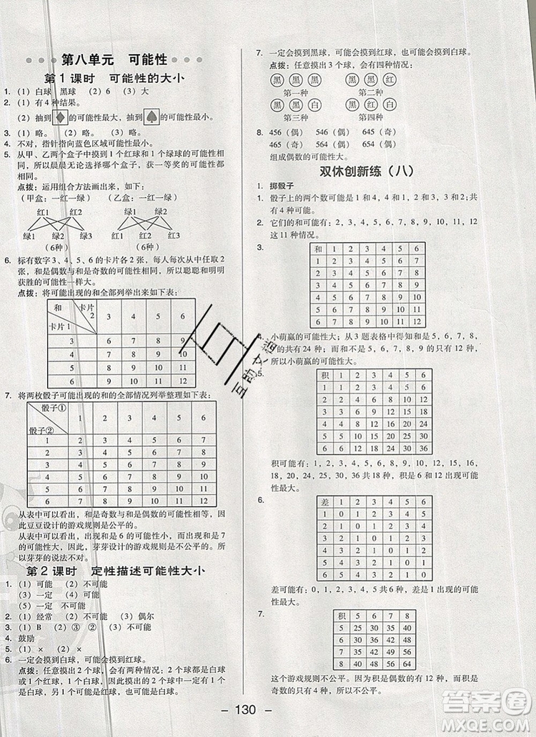 2019年綜合應(yīng)用創(chuàng)新題典中點(diǎn)六年級數(shù)學(xué)上冊西師大版參考答案