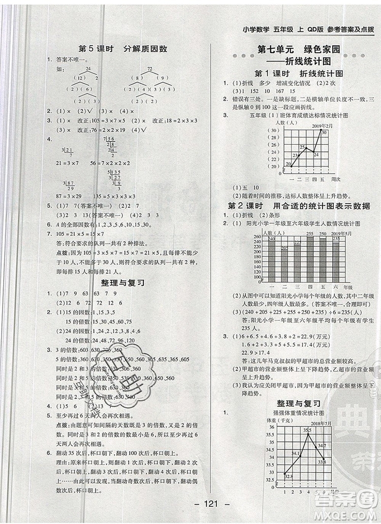 2019年綜合應(yīng)用創(chuàng)新題典中點(diǎn)五年級數(shù)學(xué)上冊青島版參考答案