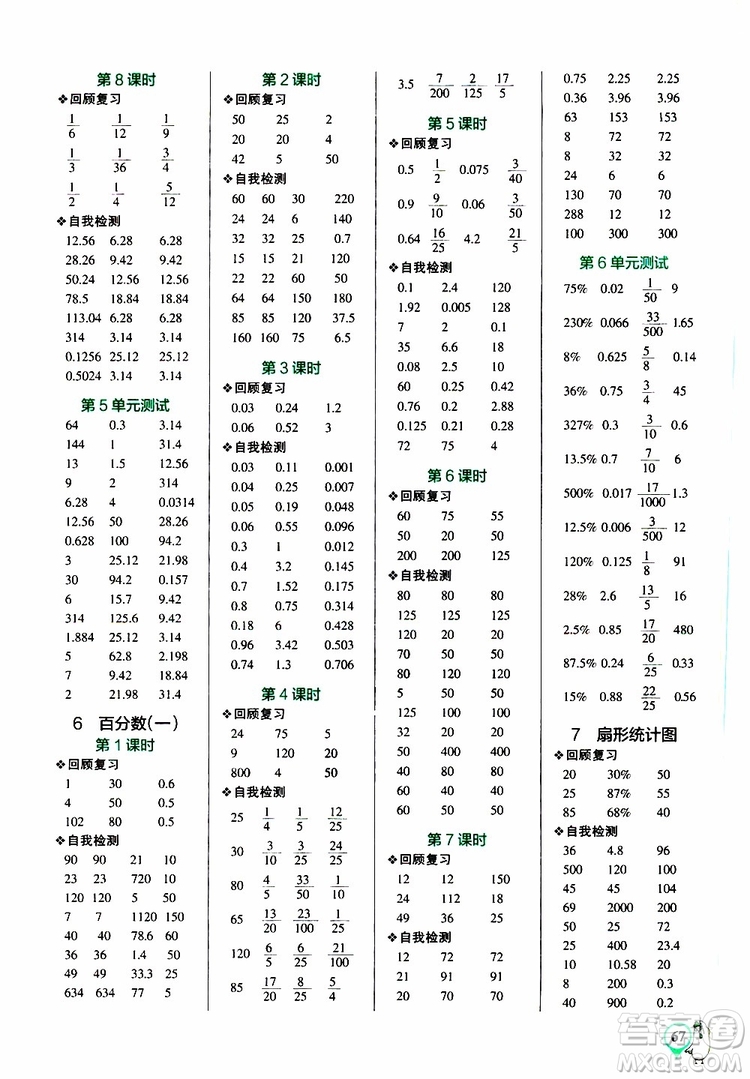 遼寧教育出版社2019年小學學霸口算六年級上冊RJ人教版參考答案