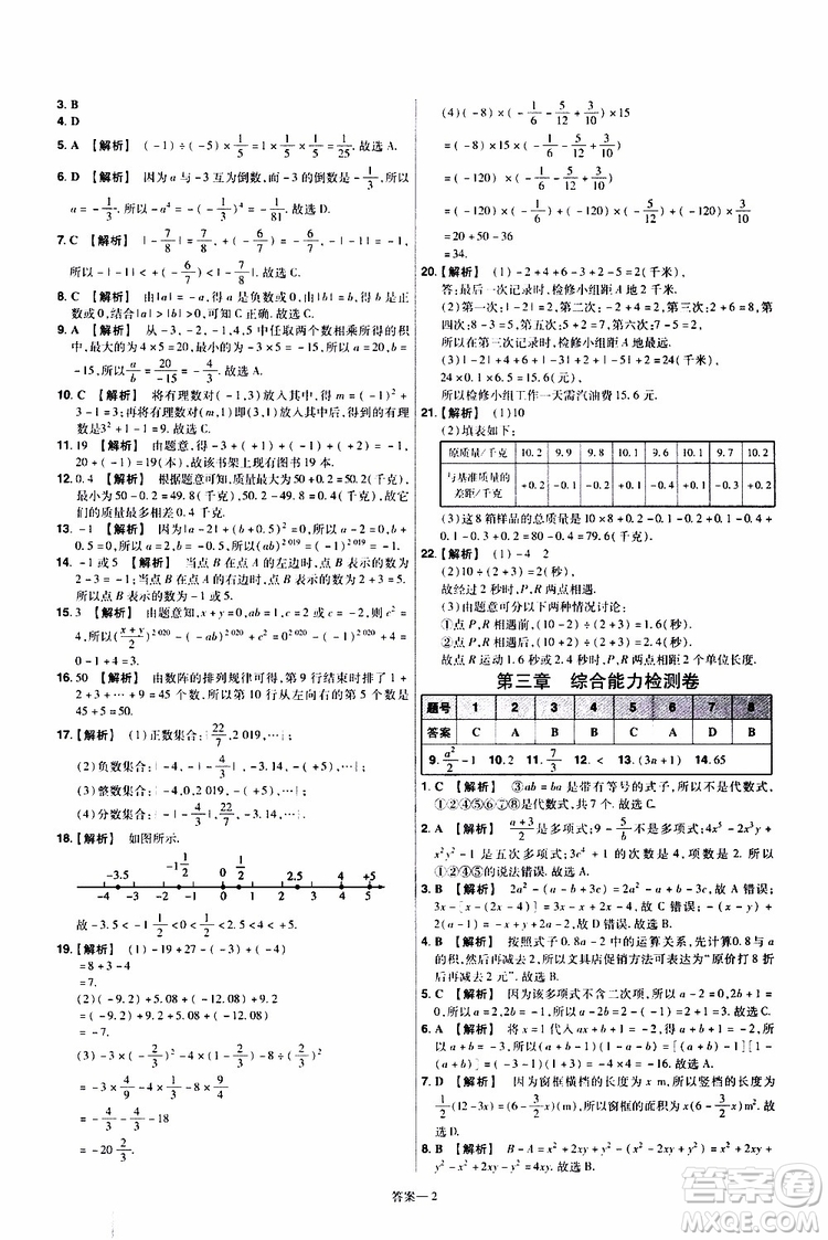 2020版一遍過單元綜合能力檢測(cè)卷初中數(shù)學(xué)七年級(jí)上冊(cè)BS版北師版參考答案