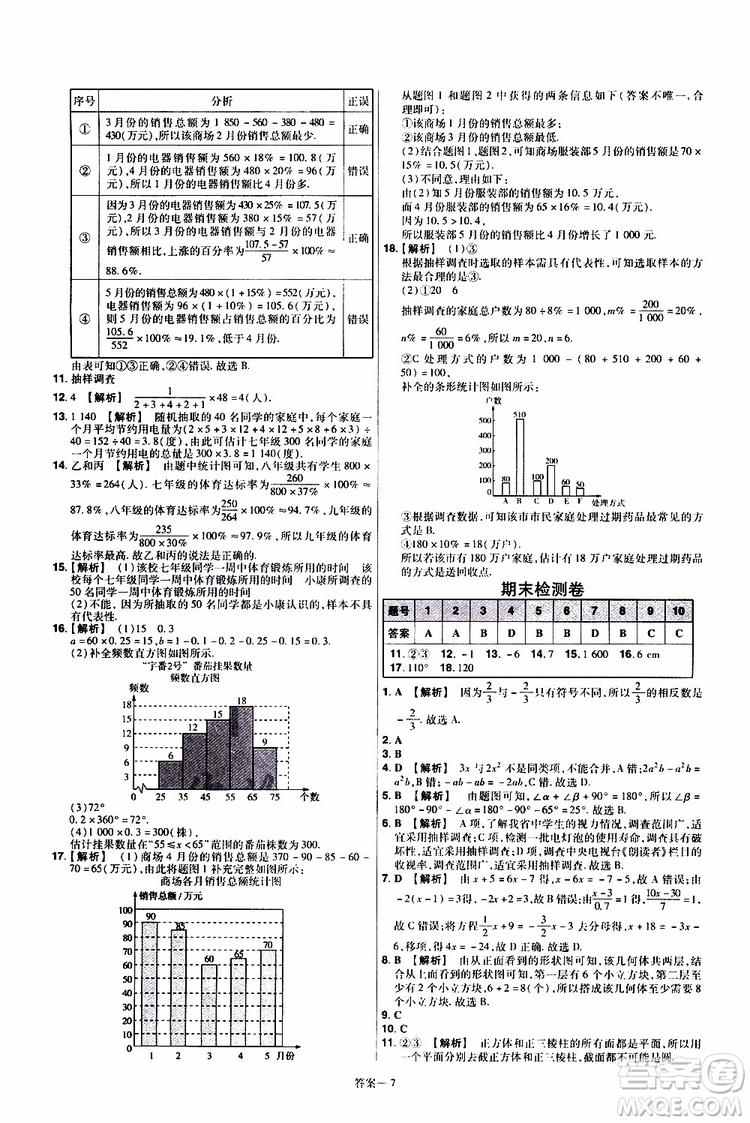 2020版一遍過單元綜合能力檢測(cè)卷初中數(shù)學(xué)七年級(jí)上冊(cè)BS版北師版參考答案