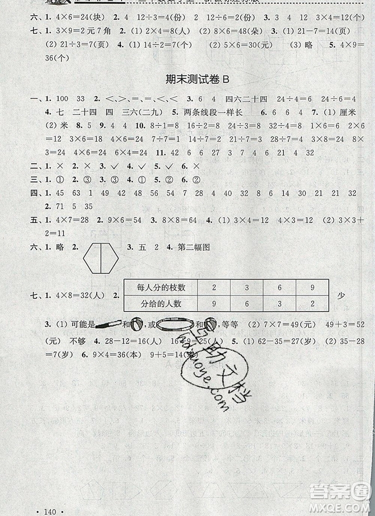 2019年名師點(diǎn)撥課時(shí)作業(yè)本二年級數(shù)學(xué)上冊江蘇版參考答案