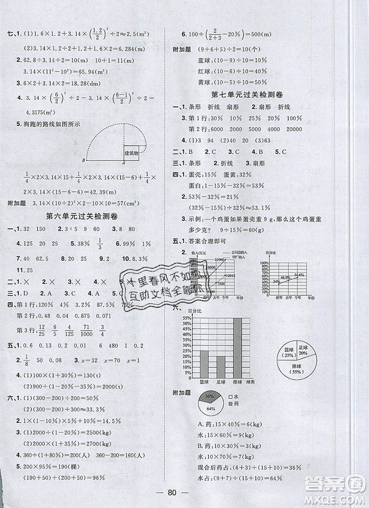 2019年陽光同學一線名師全優(yōu)好卷六年級數學上冊人教版參考答案