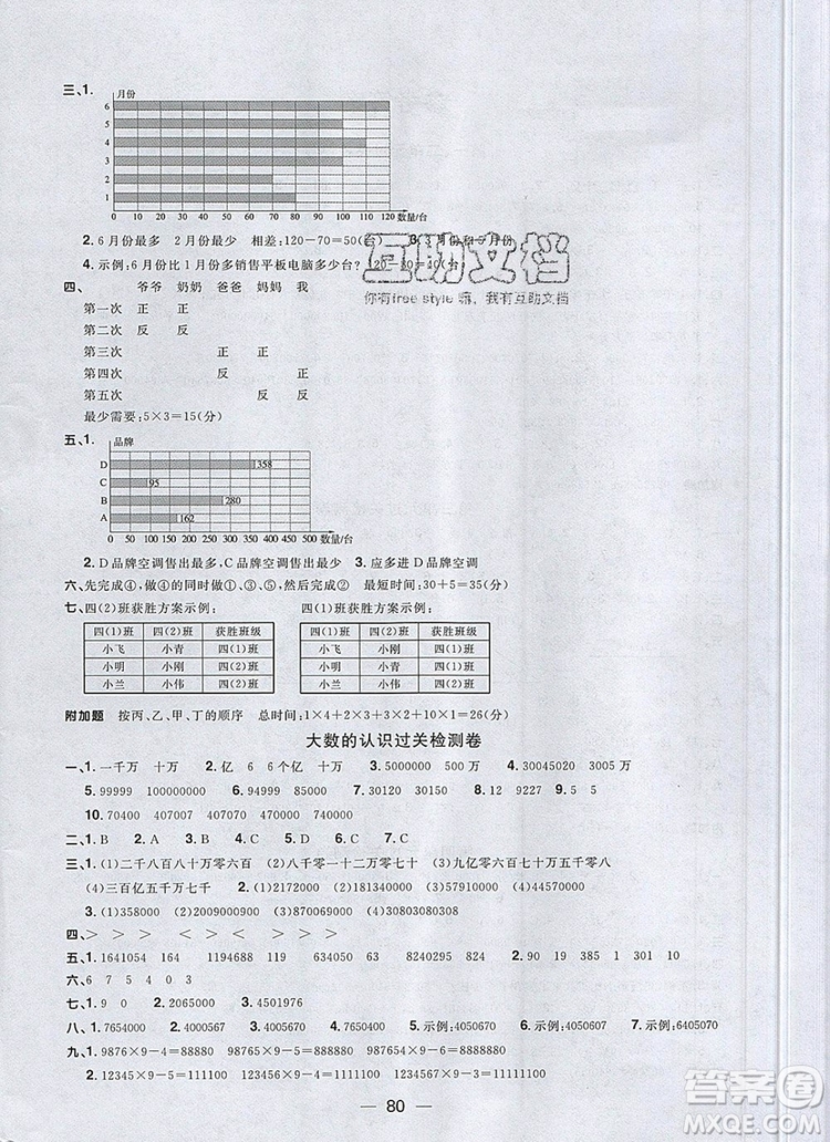 2019年陽光同學(xué)一線名師全優(yōu)好卷四年級數(shù)學(xué)上冊人教版參考答案