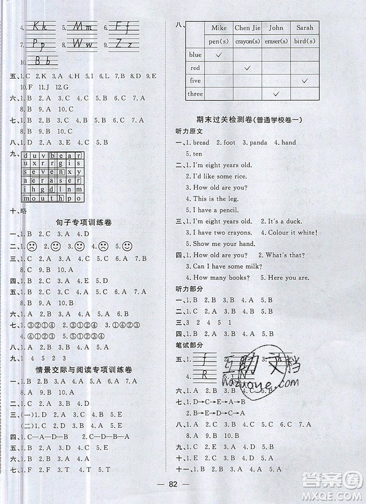 2019年陽(yáng)光同學(xué)一線(xiàn)名師全優(yōu)好卷三年級(jí)英語(yǔ)上冊(cè)人教PEP版參考答案