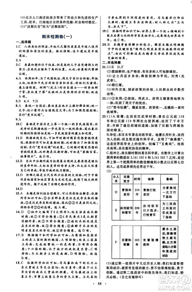 2019年初中同步學(xué)習(xí)目標(biāo)與檢測歷史七年級上冊人教版參考答案