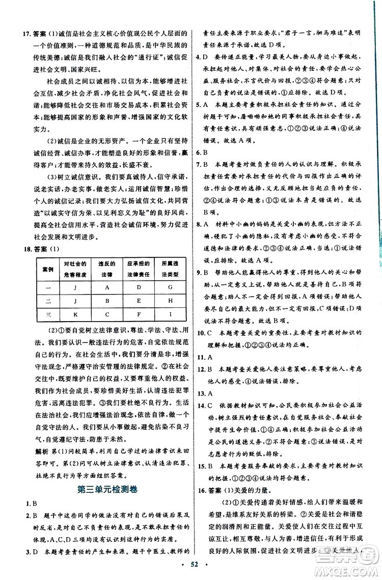 2019年初中同步學(xué)習(xí)目標(biāo)與檢測道德與法治八年級(jí)上冊(cè)人教版參考答案