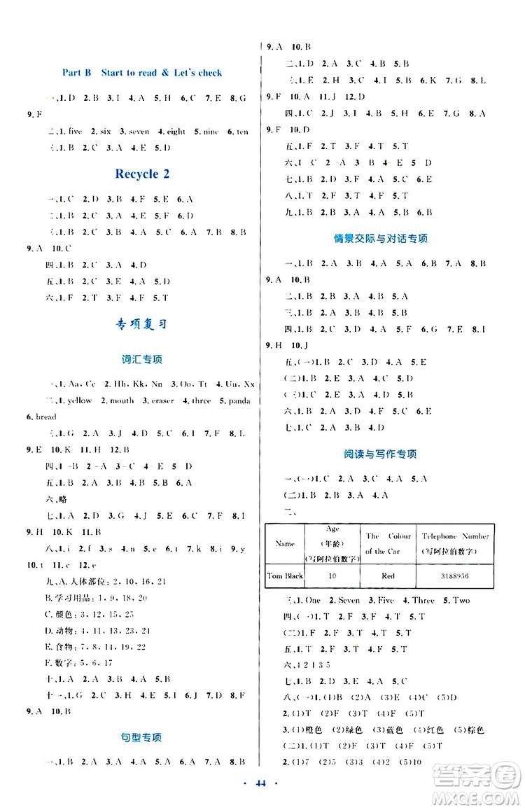 2019年小學(xué)同步學(xué)習(xí)目標(biāo)與檢測英語三年級(jí)上冊人教版參考答案