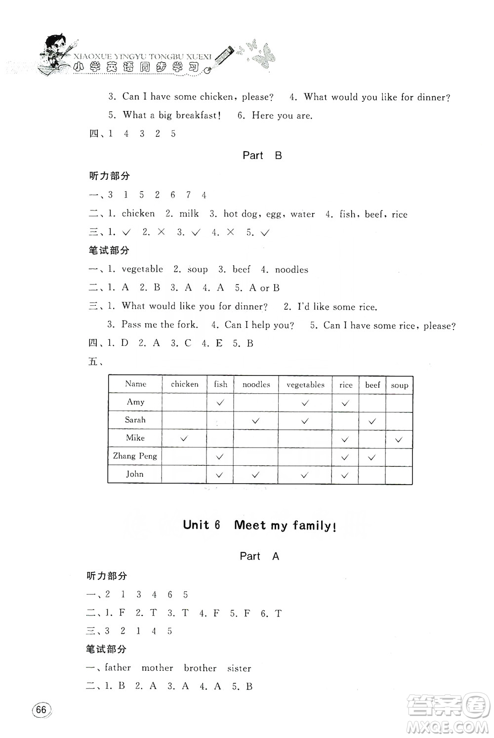 山東人民出版社2019小學(xué)英語同步學(xué)習(xí)四年級上冊人教版PEP答案