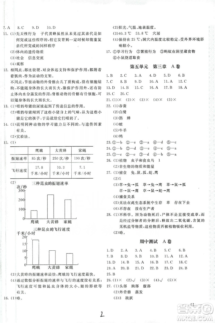 北京教育出版社2019新課堂AB卷單元測試八年級(jí)生物學(xué)上冊(cè)配人民教育版答案