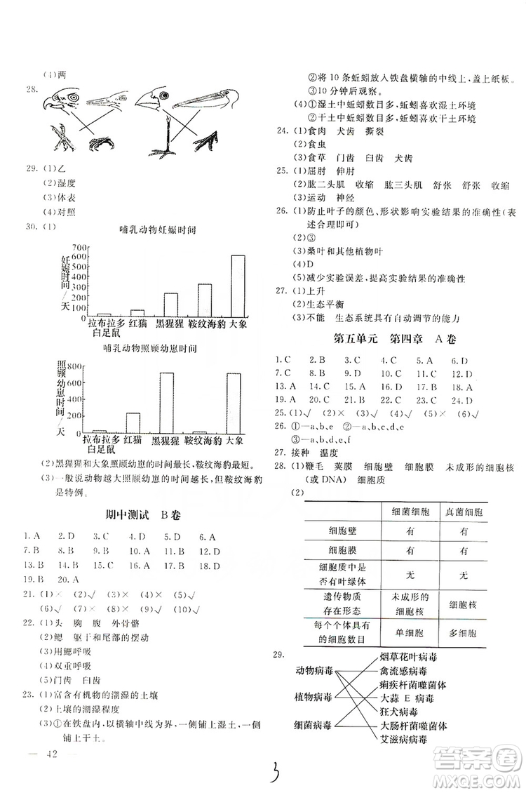 北京教育出版社2019新課堂AB卷單元測試八年級(jí)生物學(xué)上冊(cè)配人民教育版答案