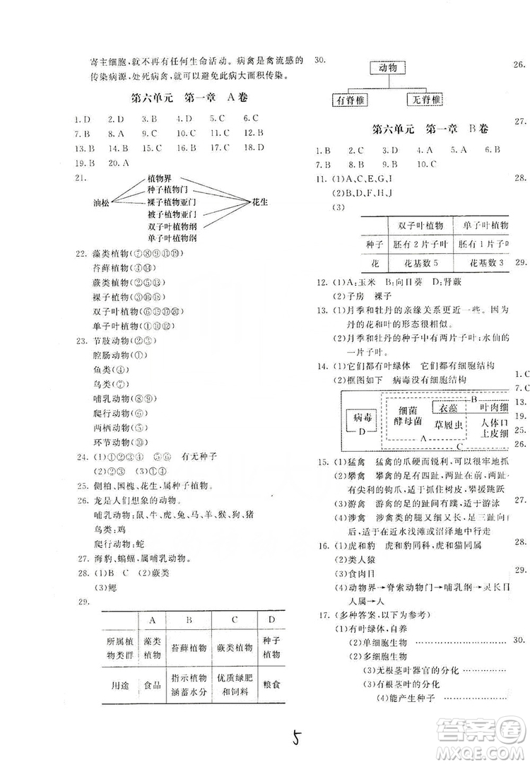 北京教育出版社2019新課堂AB卷單元測試八年級(jí)生物學(xué)上冊(cè)配人民教育版答案