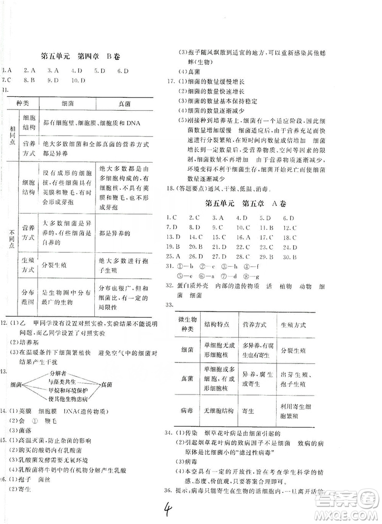 北京教育出版社2019新課堂AB卷單元測試八年級(jí)生物學(xué)上冊(cè)配人民教育版答案