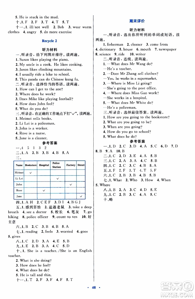 2019年小學(xué)同步學(xué)習(xí)目標(biāo)與檢測(cè)英語六年級(jí)上冊(cè)人教版參考答案