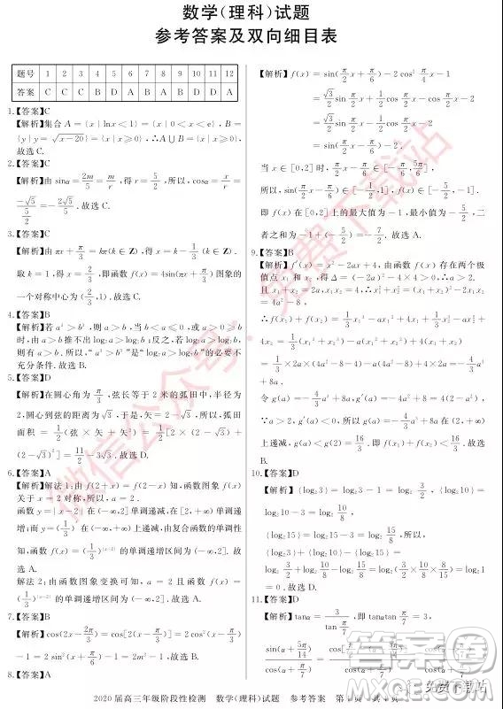 武漢尚品聯(lián)考2020屆高三年級(jí)階段性檢測(cè)理科數(shù)學(xué)試題及答案