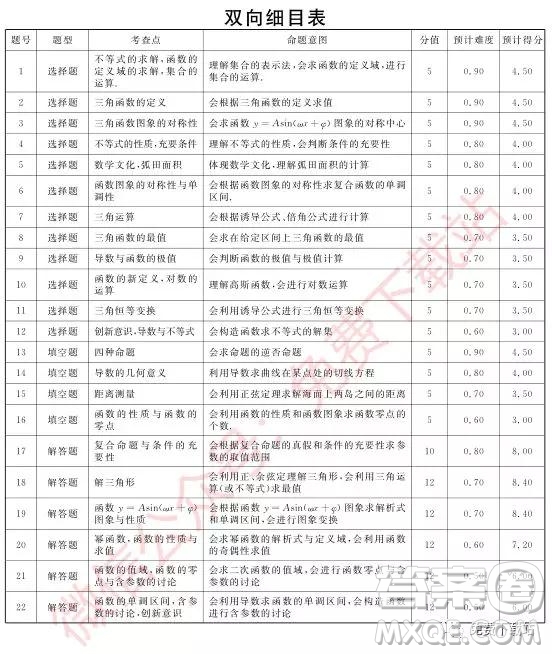 武漢尚品聯(lián)考2020屆高三年級(jí)階段性檢測(cè)理科數(shù)學(xué)試題及答案