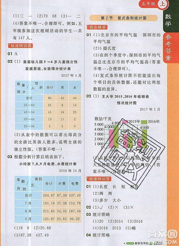 2019年1加1輕巧奪冠課堂直播五年級數(shù)學上冊蘇教版參考答案