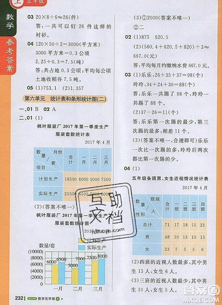 2019年1加1輕巧奪冠課堂直播五年級數(shù)學上冊蘇教版參考答案